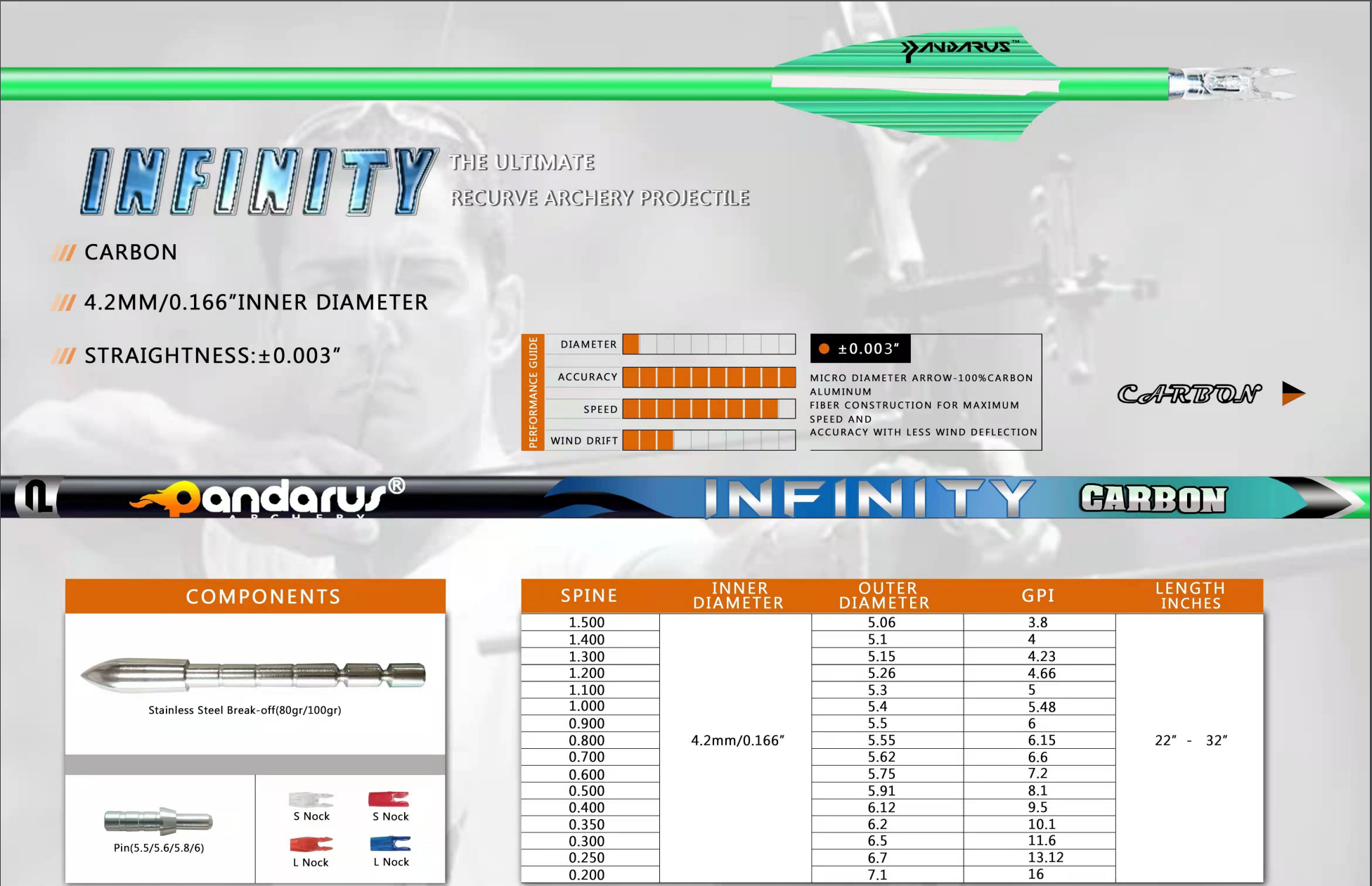 фото Стрела лучная карбоновая Pandarus Infinity 4.2 Стрела лучная карбоновая Pandarus Infinity 4.2