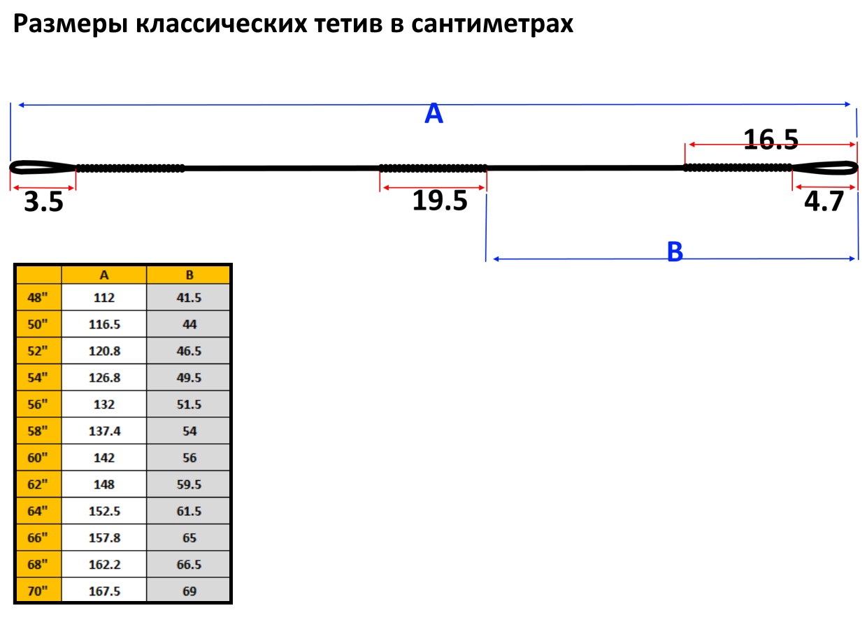 Тетива для классического лука 52" белая